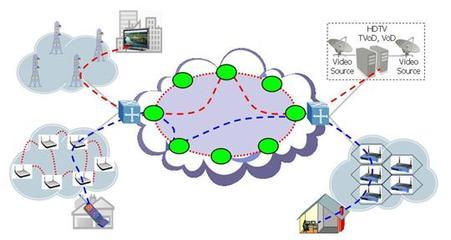 无线城市关键技术及发展策略分析——以移动通信网公司网络技术服务为视角